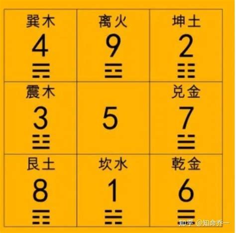 数字风水算法